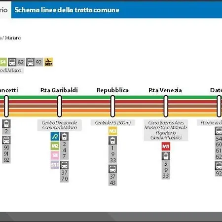 Expo Milano